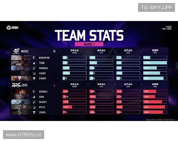 WBG首局力克JDG把握机会Elk卡莎两度被秒定胜势
