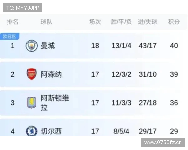 场均一球效率惊艳谢尔基本赛季英超八场首发参与八球表现抢眼数据